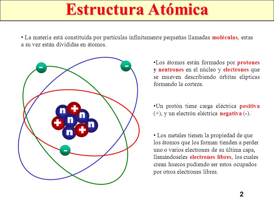 Estructura Atómica La materia está constituida por partículas infinitamente pequeñas llamadas moléculas, estas a su vez están divididas en átomos.