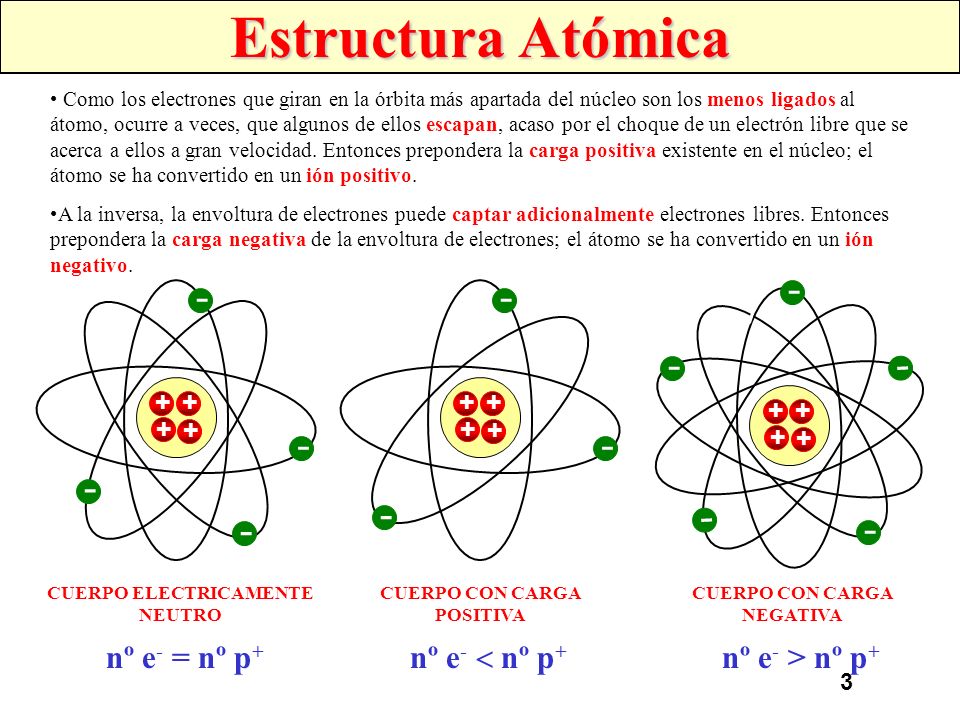 Estructura Atómica nº e- = nº p+ nº e-  nº p+ nº e- > nº p+