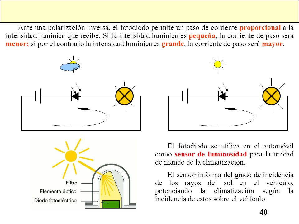 Ante una polarización inversa, el fotodiodo permite un paso de corriente proporcional a la intensidad lumínica que recibe. Si la intensidad lumínica es pequeña, la corriente de paso será menor; si por el contrario la intensidad lumínica es grande, la corriente de paso será mayor.