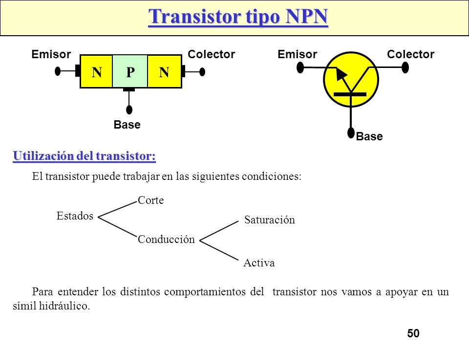 Transistor tipo NPN N P Utilización del transistor: Emisor Colector
