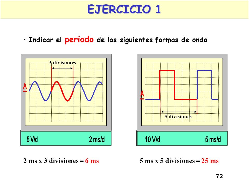 EJERCICIO 1 Indicar el periodo de las siguientes formas de onda