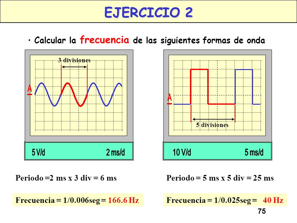 EJERCICIO 2 Calcular la frecuencia de las siguientes formas de onda