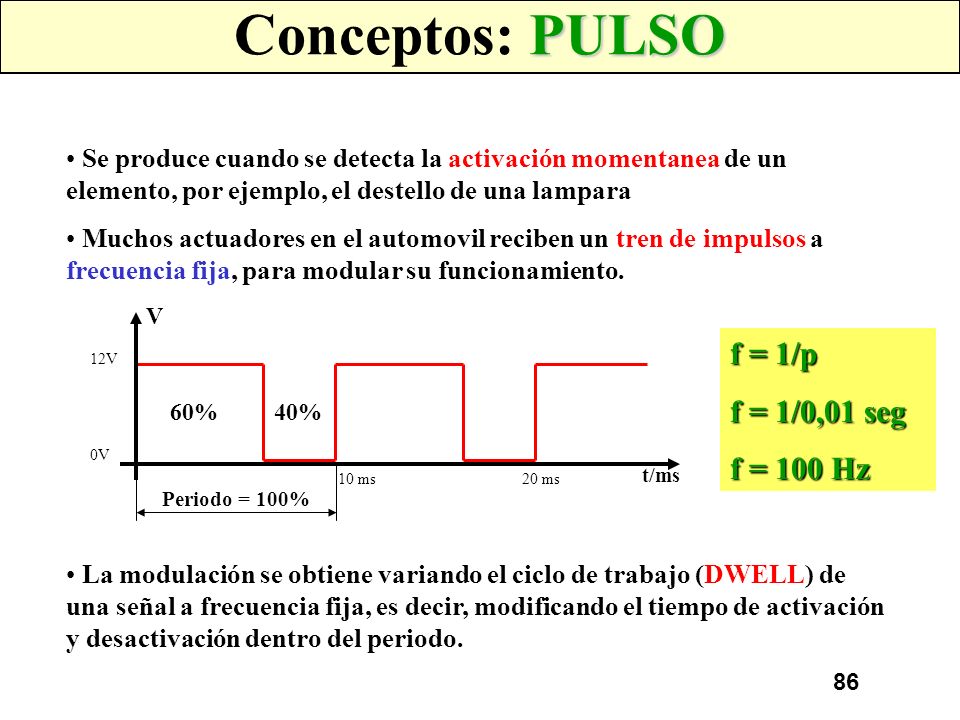 Conceptos: PULSO f = 1/p f = 1/0,01 seg f = 100 Hz