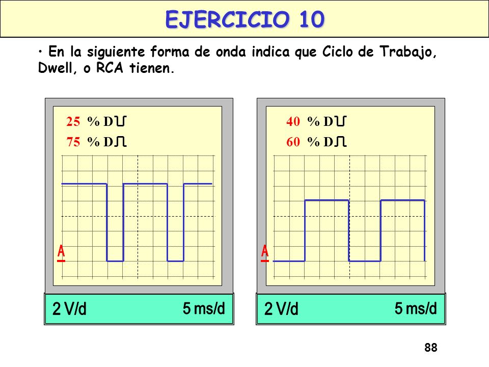 EJERCICIO 10 En la siguiente forma de onda indica que Ciclo de Trabajo, Dwell, o RCA tienen