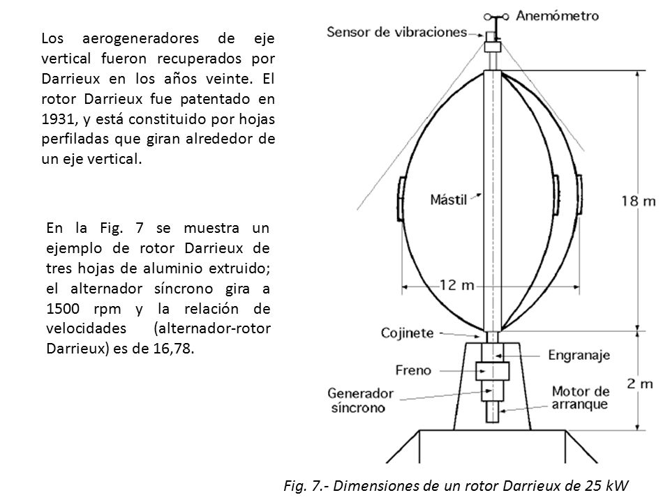 Los aerogeneradores de eje vertical fueron recuperados por Darrieux en los años veinte. El rotor Darrieux fue patentado en 1931, y está constituido por hojas perfiladas que giran alrededor de un eje vertical.