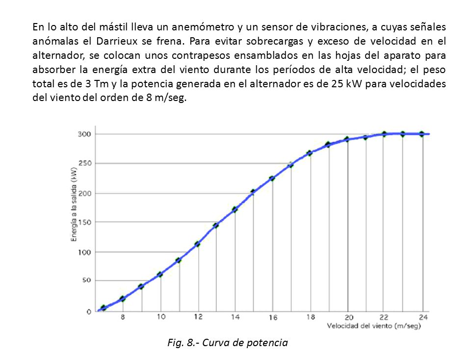 En lo alto del mástil lleva un anemómetro y un sensor de vibraciones, a cuyas señales anómalas el Darrieux se frena. Para evitar sobrecargas y exceso de velocidad en el alternador, se colocan unos contrapesos ensamblados en las hojas del aparato para absorber la energía extra del viento durante los períodos de alta velocidad; el peso total es de 3 Tm y la potencia generada en el alternador es de 25 kW para velocidades del viento del orden de 8 m/seg.