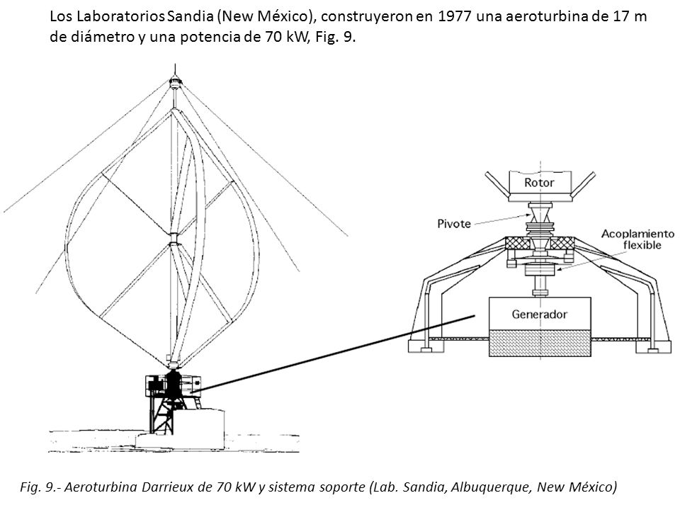 Los Laboratorios Sandia (New México), construyeron en 1977 una aeroturbina de 17 m de diámetro y una potencia de 70 kW, Fig. 9.