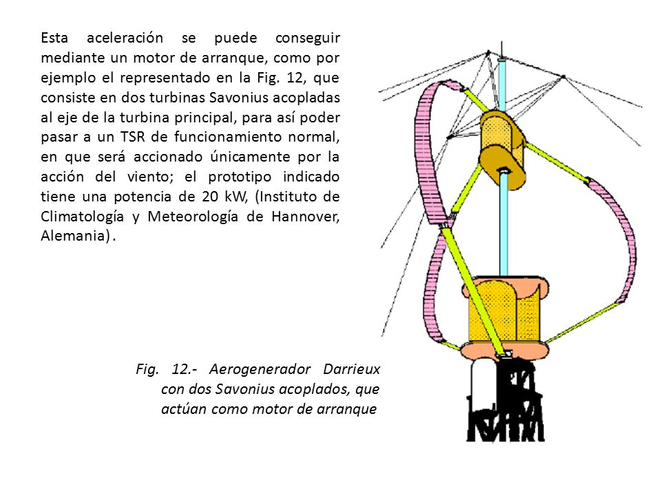 Esta aceleración se puede conseguir mediante un motor de arranque, como por ejemplo el representado en la Fig. 12, que consiste en dos turbinas Savonius acopladas al eje de la turbina principal, para así poder pasar a un TSR de funcionamiento normal, en que será accionado únicamente por la acción del viento; el prototipo indicado tiene una potencia de 20 kW, (Instituto de Climatología y Meteorología de Hannover, Alemania) .