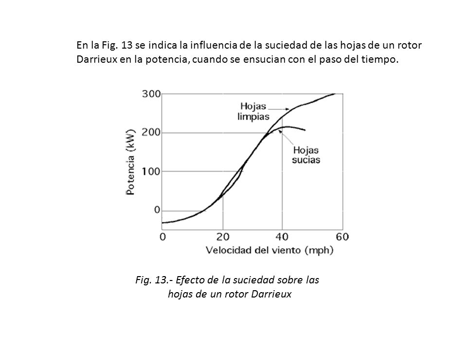 En la Fig. 13 se indica la influencia de la suciedad de las hojas de un rotor Darrieux en la potencia, cuando se ensucian con el paso del tiempo.