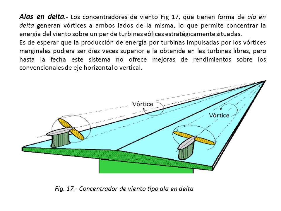Alas en delta.- Los concentradores de viento Fig 17, que tienen forma de ala en delta generan vórtices a ambos lados de la misma, lo que permite concentrar la energía del viento sobre un par de turbinas eólicas estratégicamente situadas.