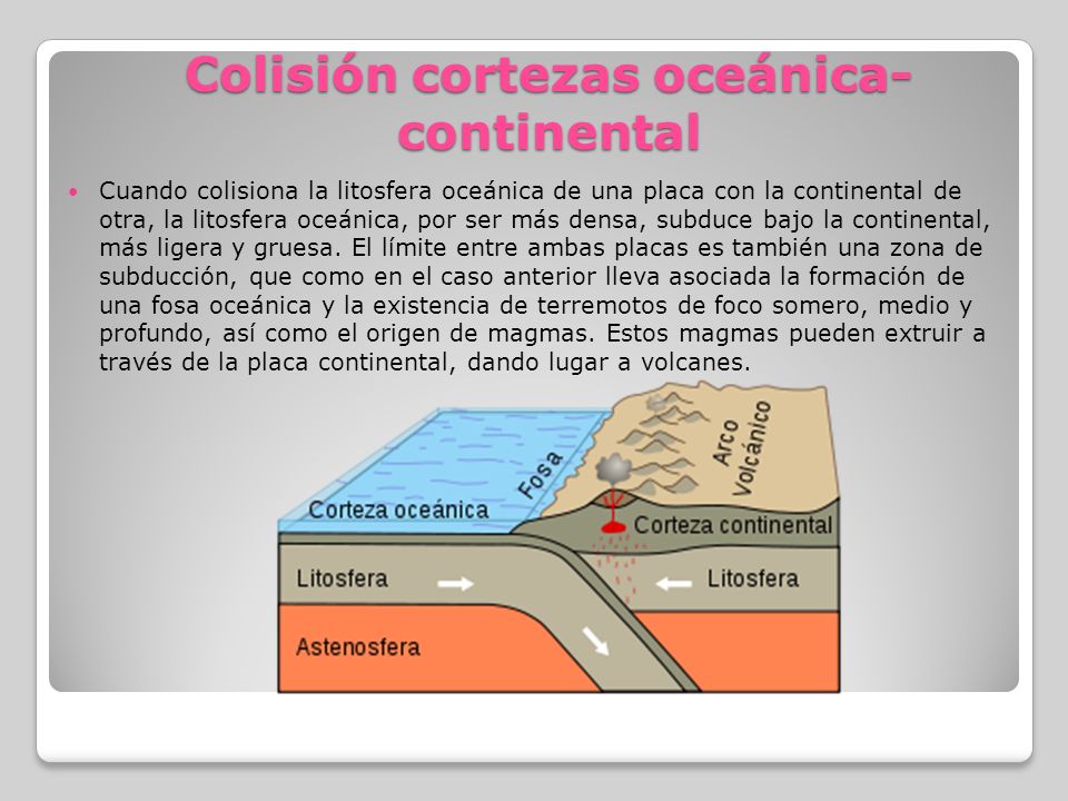 Colisión cortezas oceánica-continental