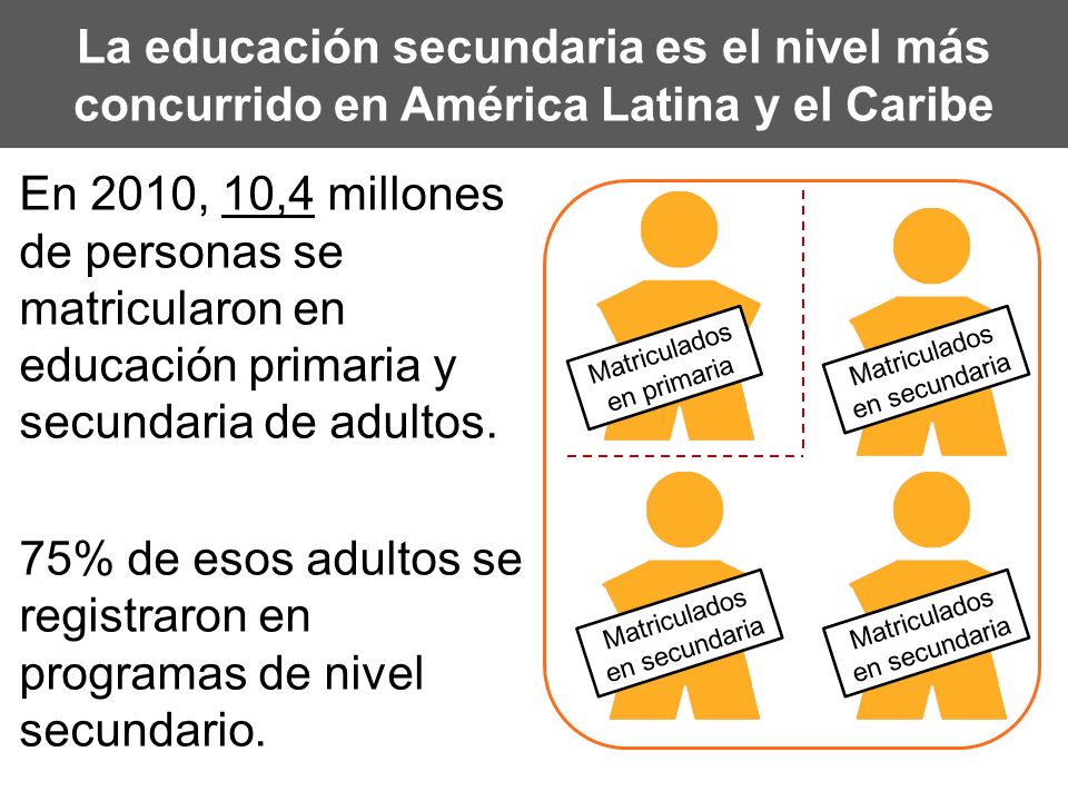 La educación secundaria es el nivel más concurrido en América Latina y el Caribe