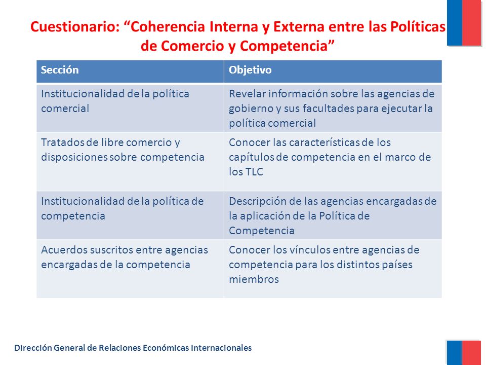 Cuestionario: Coherencia Interna y Externa entre las Políticas de Comercio y Competencia