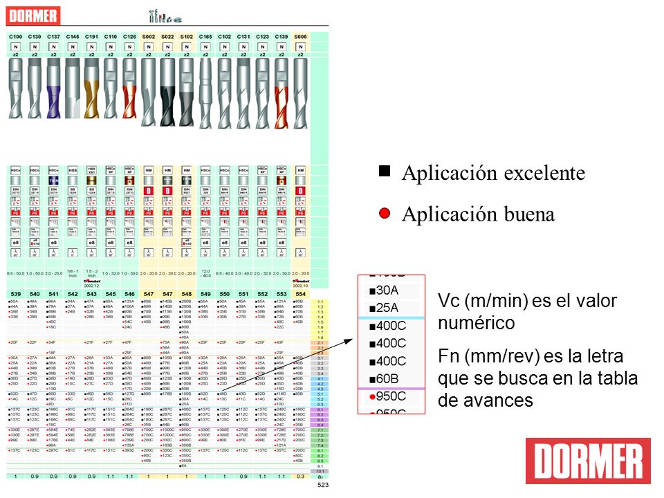 Aplicación excelente Aplicación buena Vc (m/min) es el valor numérico