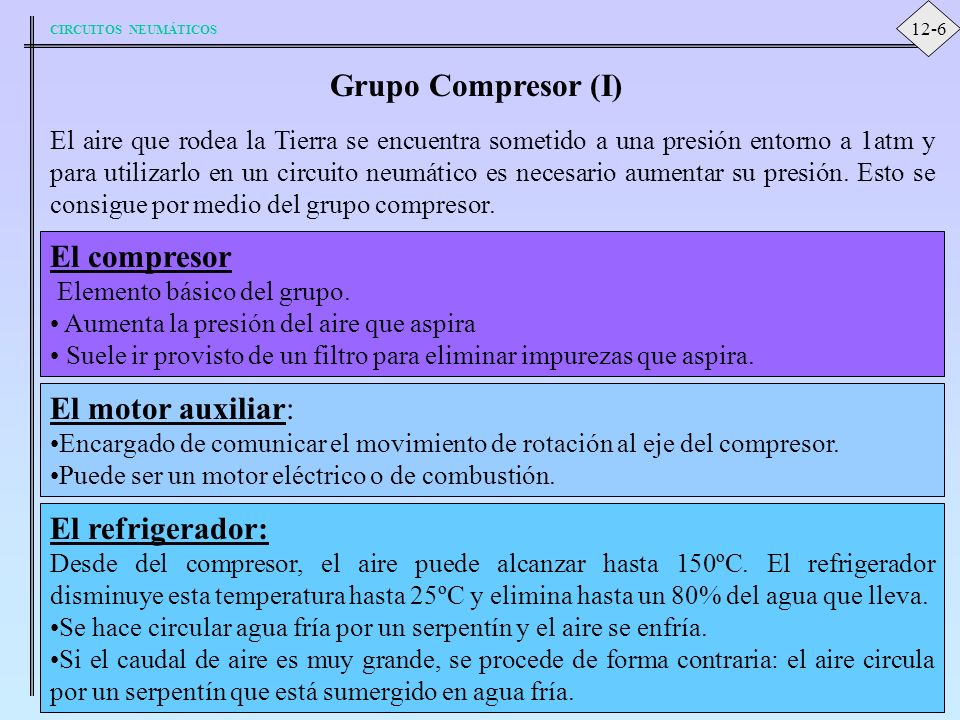 Grupo Compresor (I) El compresor El motor auxiliar: El refrigerador: