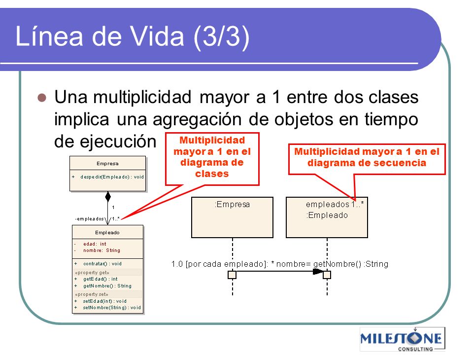 Línea de Vida (3/3) Una multiplicidad mayor a 1 entre dos clases implica una agregación de objetos en tiempo de ejecución.