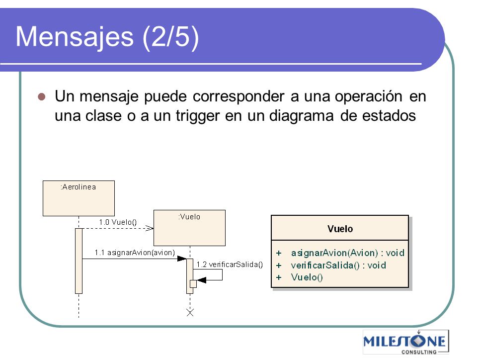 Mensajes (2/5) Un mensaje puede corresponder a una operación en una clase o a un trigger en un diagrama de estados.