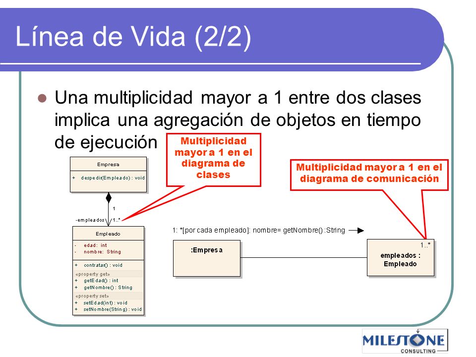 Línea de Vida (2/2) Una multiplicidad mayor a 1 entre dos clases implica una agregación de objetos en tiempo de ejecución.