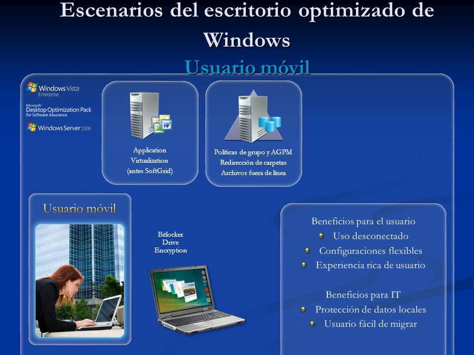 Escenarios del escritorio optimizado de Windows Usuario móvil