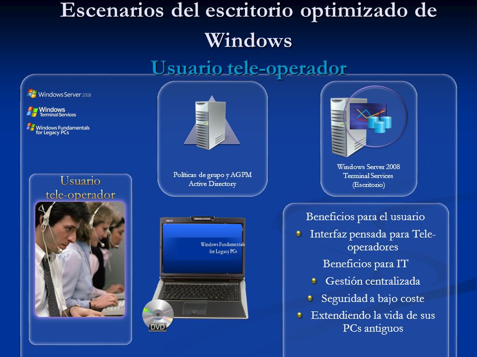 Escenarios del escritorio optimizado de Windows Usuario tele‑operador