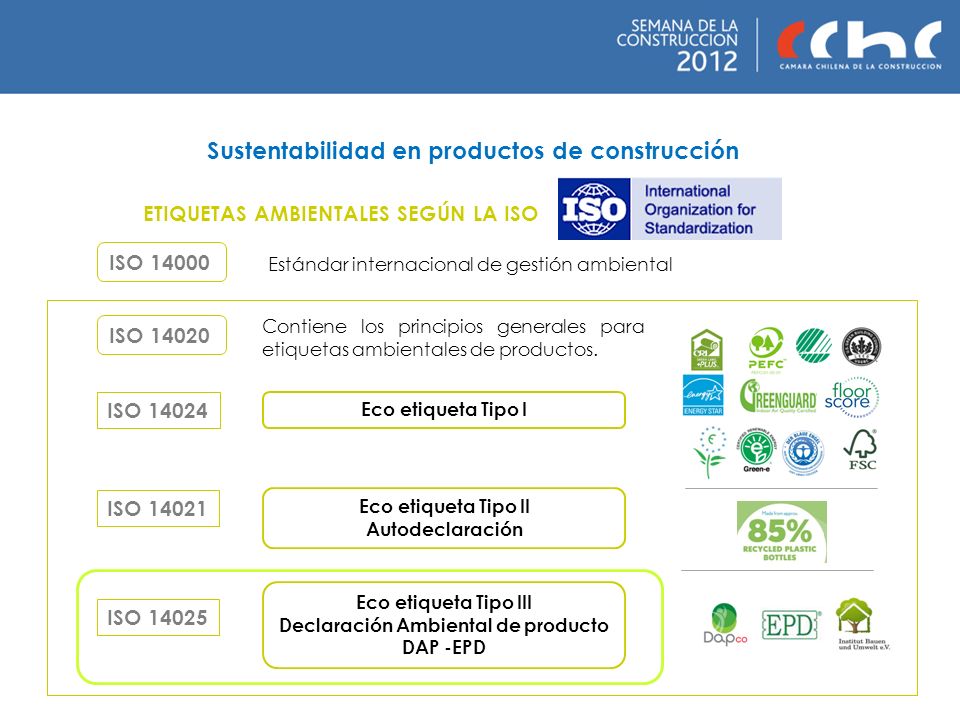 Sustentabilidad en productos de construcción