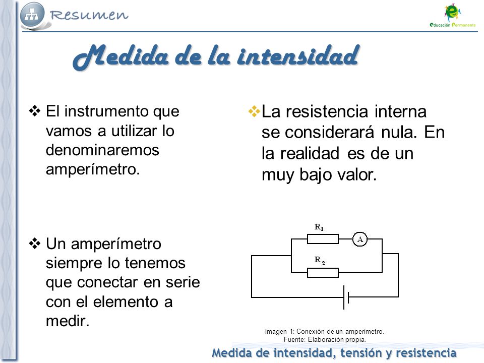 Medida de la intensidad