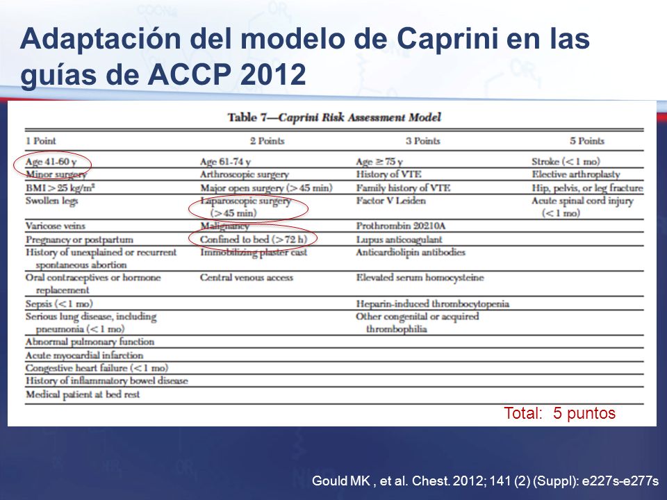 Adaptación del modelo de Caprini en las guías de ACCP 2012