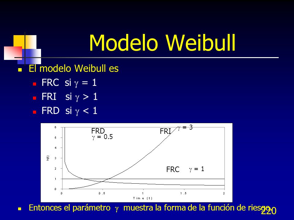 Modelo Weibull El modelo Weibull es FRC si  = 1 FRI si  > 1