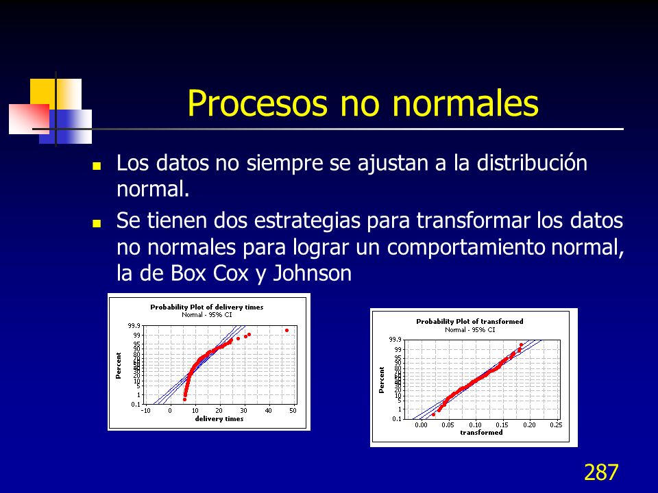 Procesos no normales Los datos no siempre se ajustan a la distribución normal.
