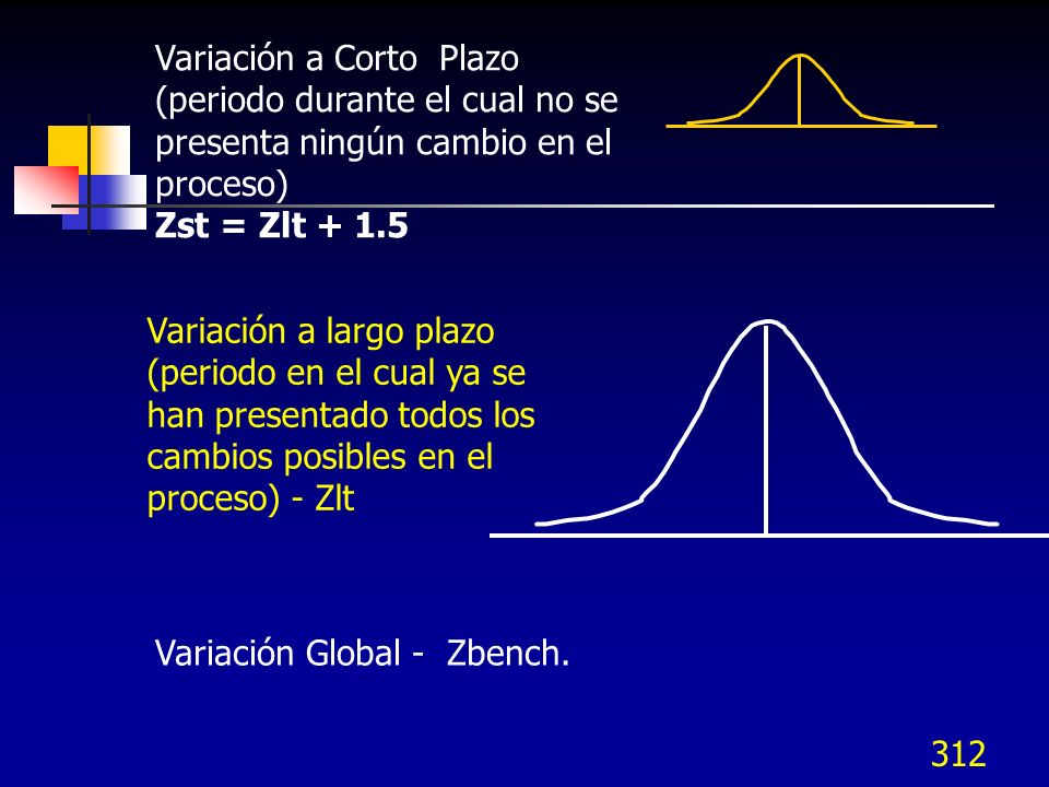 Variación a Corto Plazo (periodo durante el cual no se presenta ningún cambio en el proceso)