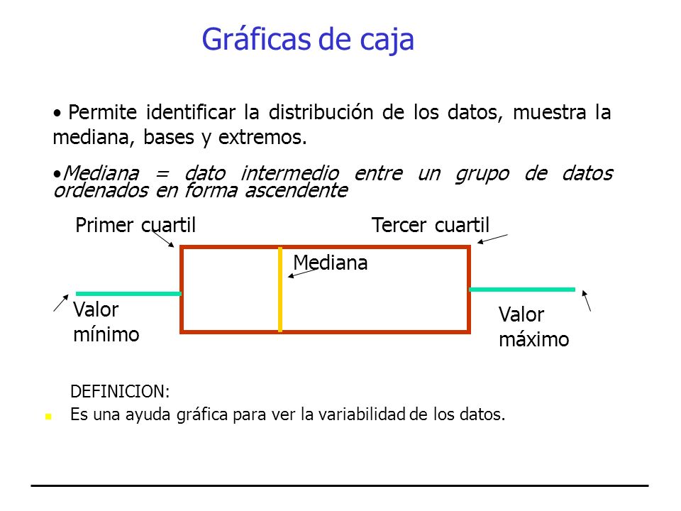 Gráficas de caja Permite identificar la distribución de los datos, muestra la mediana, bases y extremos.