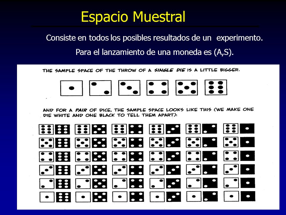 Espacio Muestral Consiste en todos los posibles resultados de un experimento.