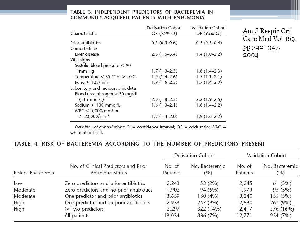 Am J Respir Crit Care Med Vol 169. pp 342–347, 2004