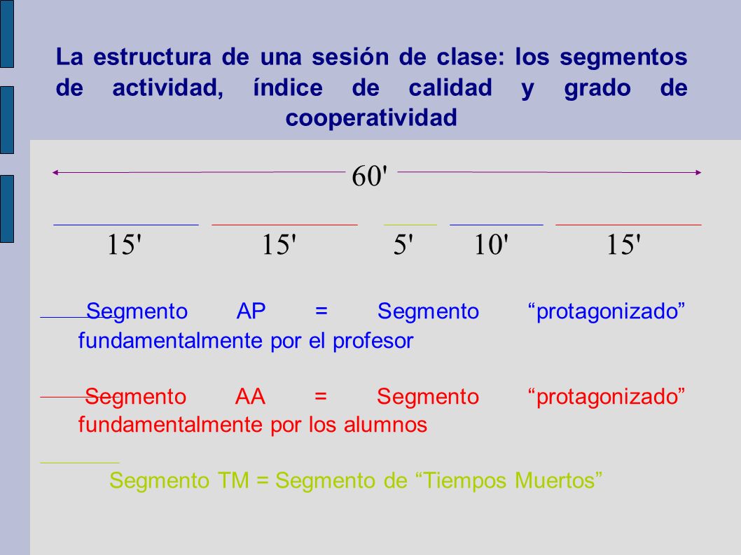 La estructura de una sesión de clase: los segmentos de actividad, índice de calidad y grado de cooperatividad
