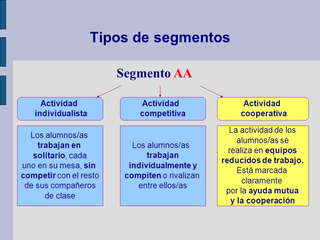 Tipos de segmentos Segmento AA Actividad individualista Actividad