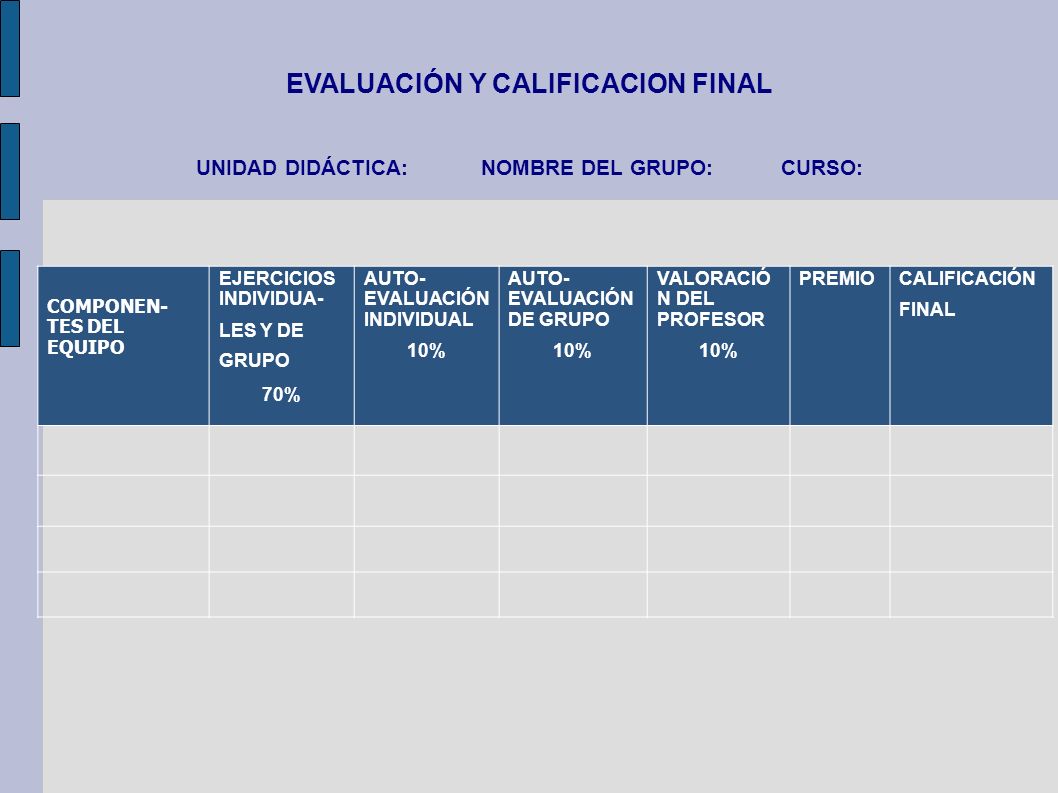 EVALUACIÓN Y CALIFICACION FINAL UNIDAD DIDÁCTICA: NOMBRE DEL GRUPO: CURSO: