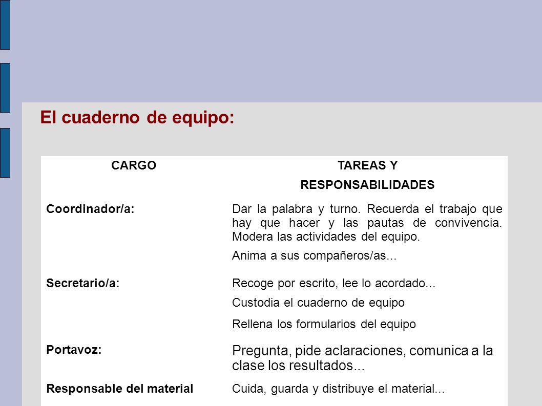 El cuaderno de equipo: CARGO. TAREAS Y. RESPONSABILIDADES. Coordinador/a: