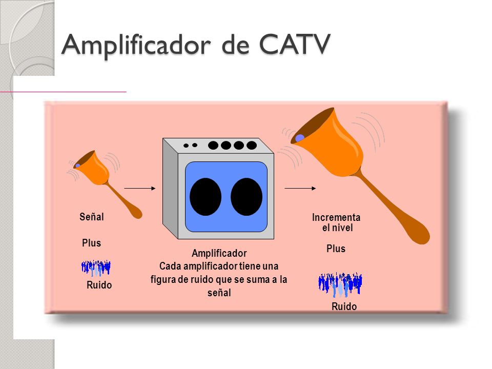 Cada amplificador tiene una figura de ruido que se suma a la señal