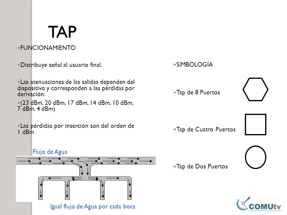 TAP FUNCIONAMIENTO Distribuye señal al usuario final.