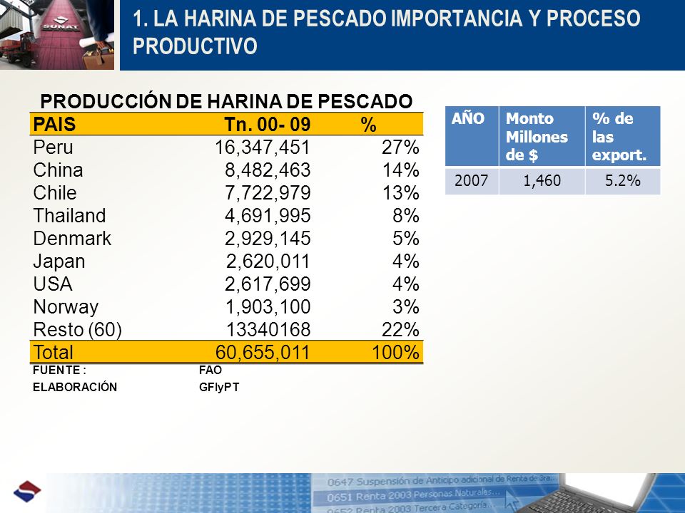 1. LA HARINA DE PESCADO IMPORTANCIA Y PROCESO PRODUCTIVO