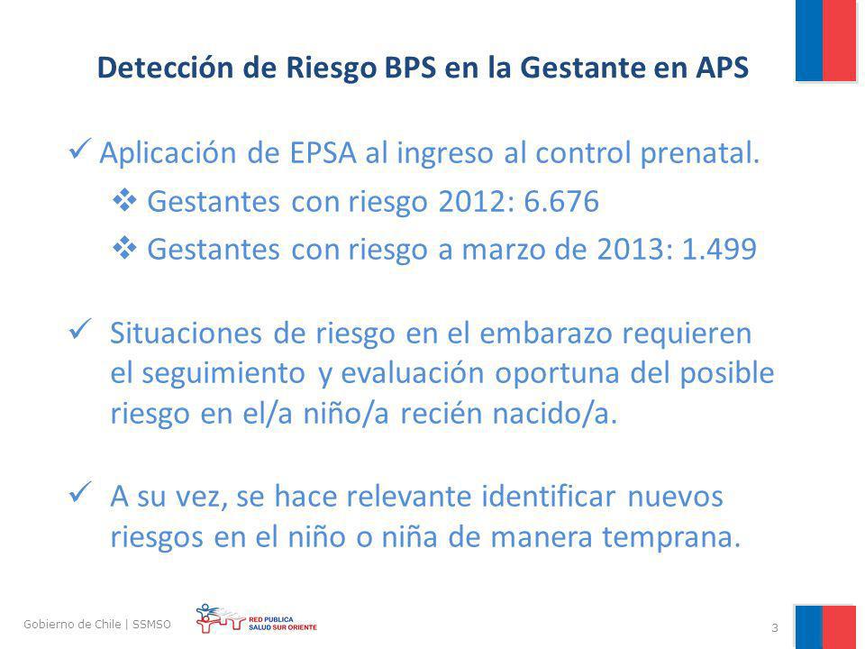 Detección de Riesgo BPS en la Gestante en APS