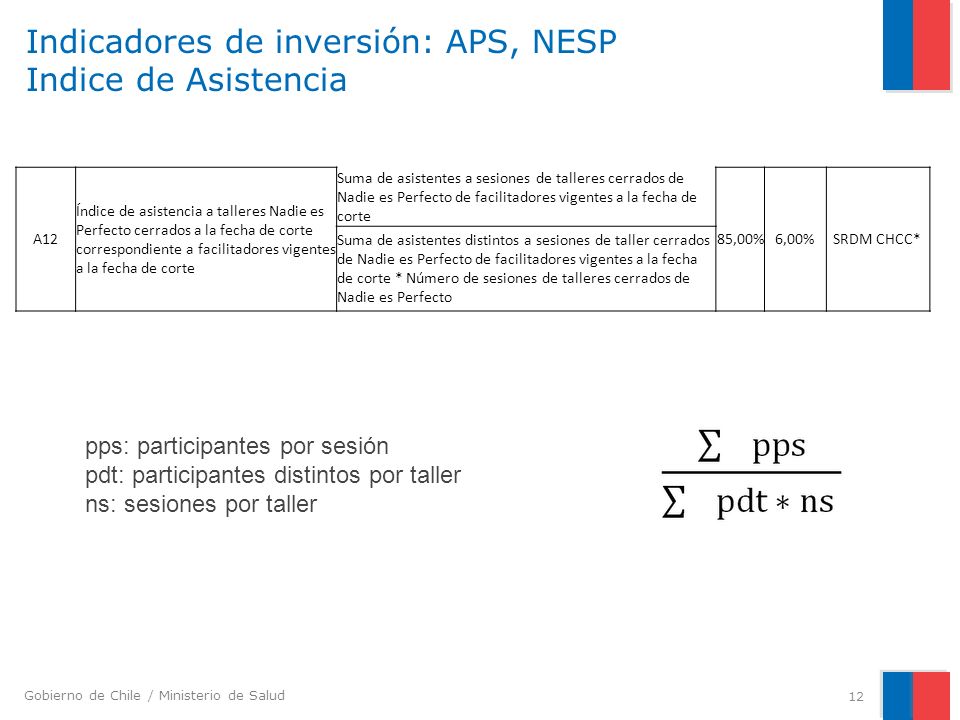 Indicadores de inversión: APS, NESP Indice de Asistencia