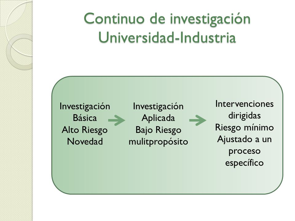 Continuo de investigación Universidad-Industria