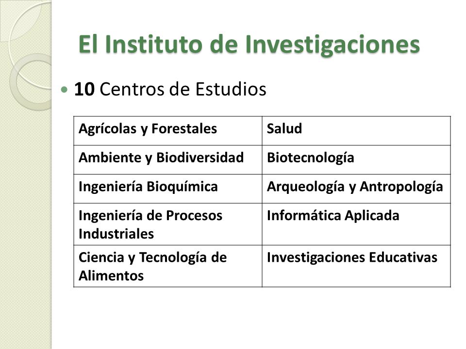 El Instituto de Investigaciones