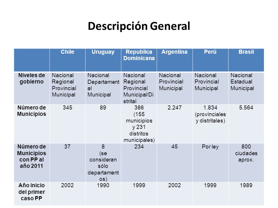 Número de Municipios con PP al año 2011 Año inicio del primer caso PP