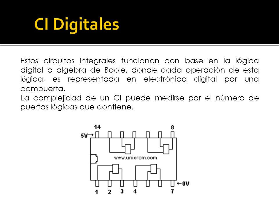CI Digitales