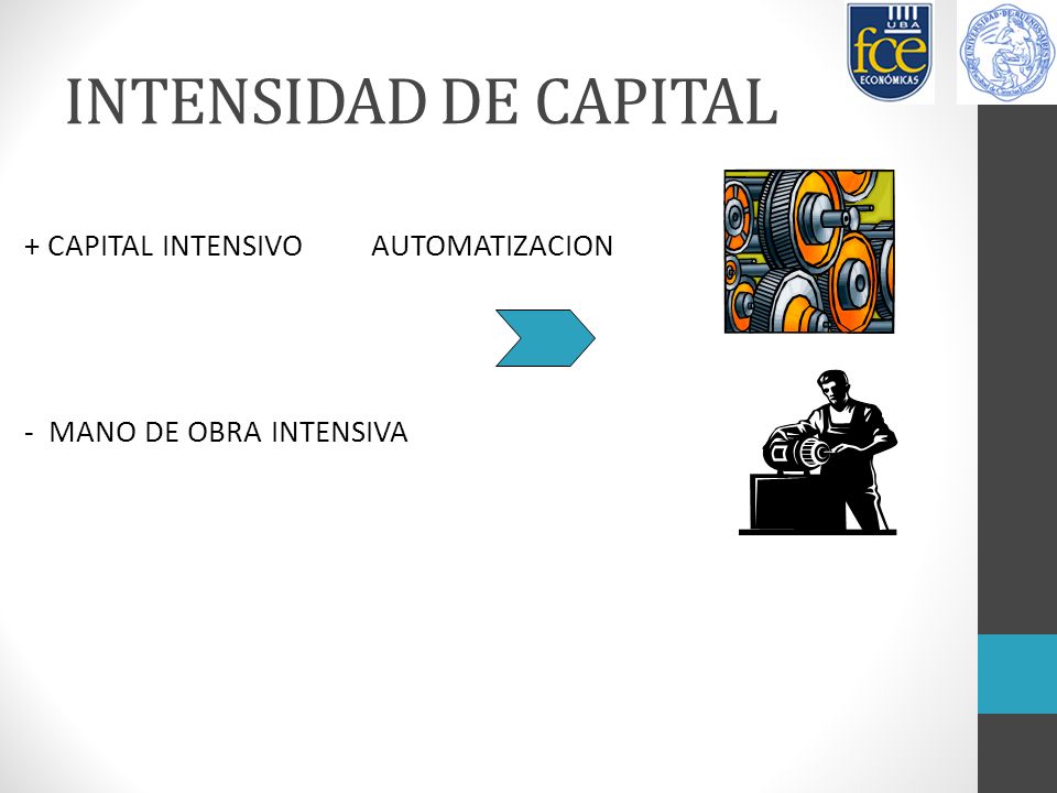 INTENSIDAD DE CAPITAL + CAPITAL INTENSIVO AUTOMATIZACION - MANO DE OBRA INTENSIVA