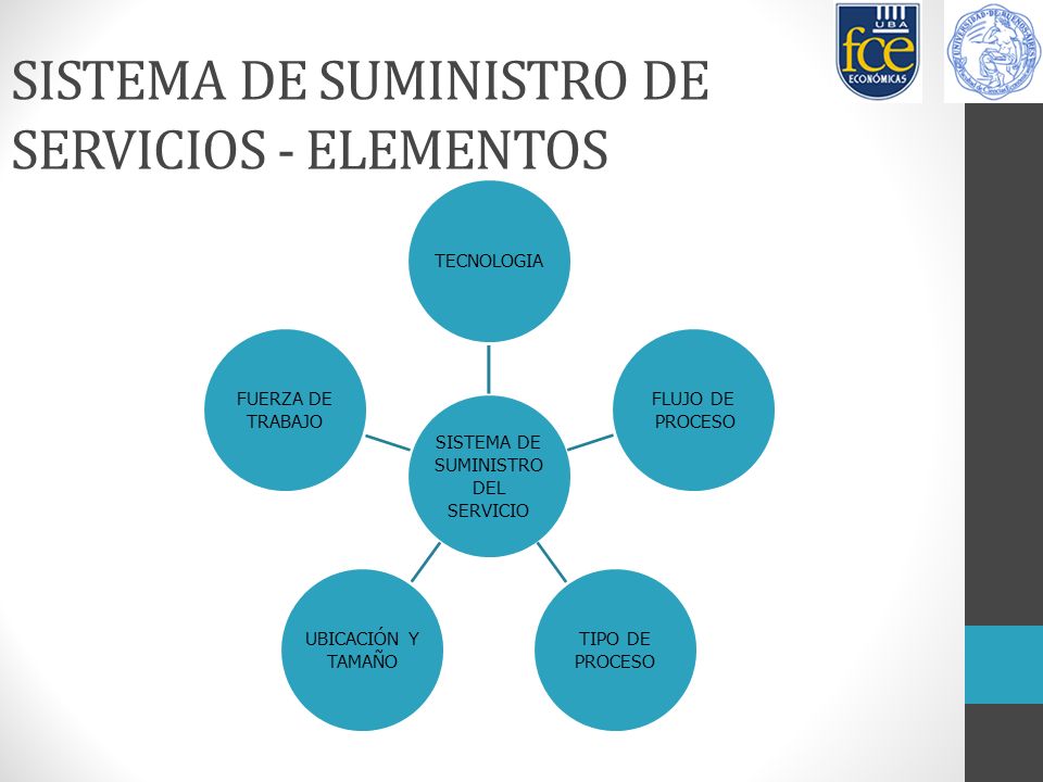 SISTEMA DE SUMINISTRO DE SERVICIOS - ELEMENTOS