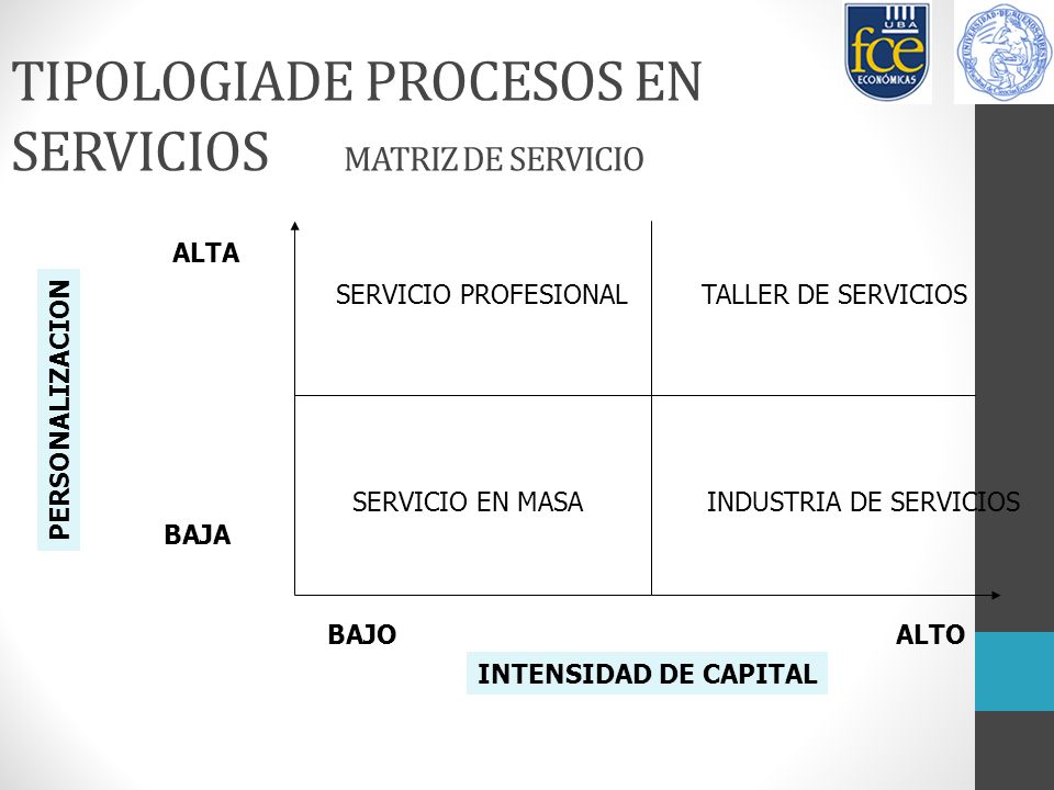 TIPOLOGIADE PROCESOS EN SERVICIOS MATRIZ DE SERVICIO