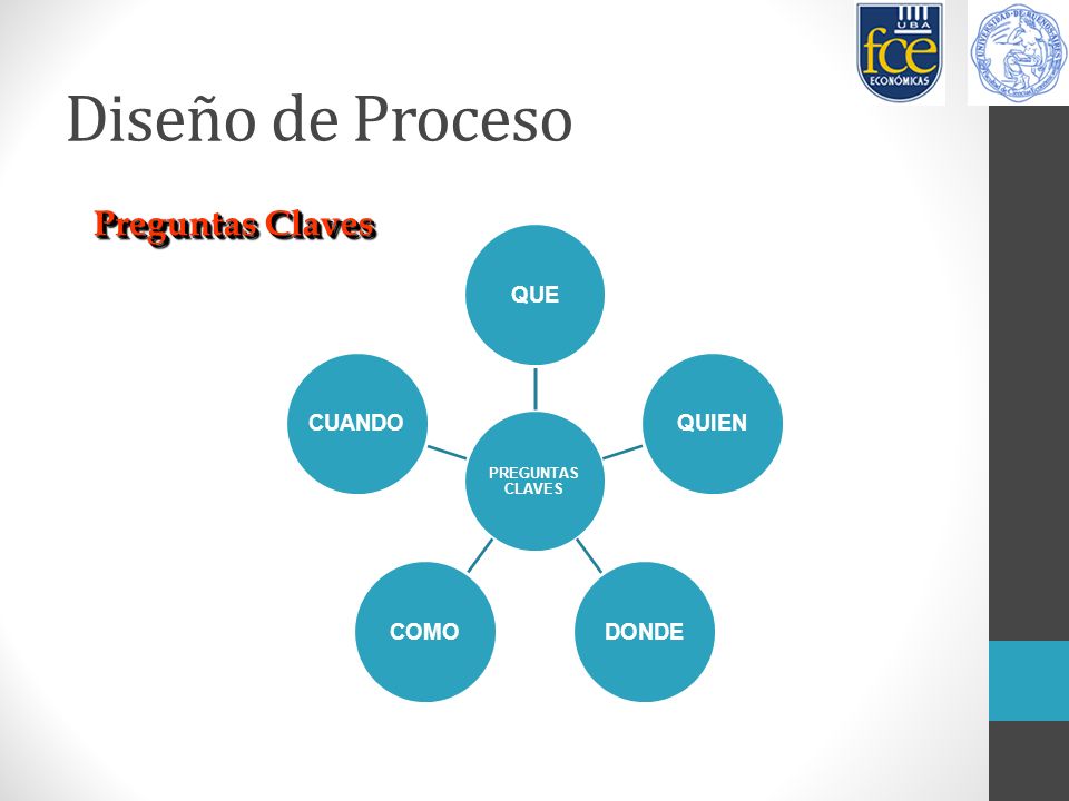 Diseño de Proceso Preguntas Claves PREGUNTAS CLAVES QUE QUIEN DONDE